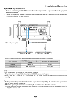 Page 175161
6. Installation and Connections
DisplayPort IN
HDMI IN
Digital RGB signal connection
•	 Connect	 a	commercially	 available	HDMI	cable	between	 the	computer’s	 HDMI	output	 connector	 and	the	projector’s	
HDMI	input	connector.
•	 Connect	 a	commercially	 available	DisplayPort	 cable	between	 the	computer’s	 DisplayPort	 output	connector	 and	
the	projector’s	DisplayPort	input	connector.
•	 Select	the	source	name	for	its	appropriate	input	connector	after	turning	on	the	projector.
Input	connectorSOURCE...