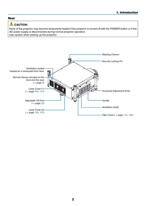 Page 195
1. Introduction
Rear
 CAUTION:
Parts	of	the	 projector	 may	become	 temporarily	 heated	if	the	 projector	 is	turned	 off	with	 the	POWER	 button	or	if	the	
AC	power	supply	is	disconnected	during	normal	projector	operation.
Use	caution	when	picking	up	the	projector.
Remote	Sensor	(located	on	the	front and the rear)
(→ page 9)
Ventilation (inlet)
Horizontal	Adjustment	Knob
Filter Cover (→ page 174,	182)
Ventilation (outlet)
Heated air is exhausted from here.
Lamp Cover (1)
(→ page 180
,	181)
Lamp Cover...