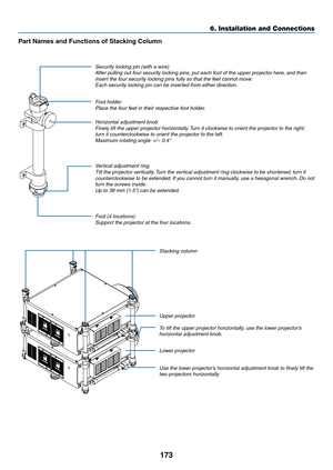 Page 187173
6. Installation and Connections
Part	Names	and	Functions	of	Stacking	Column
Stacking	column
Upper projector
To	tilt	the	upper	projector	horizontally,	use	the	lower	projector’s	horizontal	adjustment	knob.
Lower projector
Use	the	lower	projector’s	horizontal	adjustment	knob	to	finely	tilt	the	two	projectors	horizontally.
Security	locking	pin	(with	a	wire)After	pulling	out	four	security	locking	pins,	put	each	foot	of	the	upper	projector	here,	and	then	insert	the	four	security	locking	pins	fully	so	that...