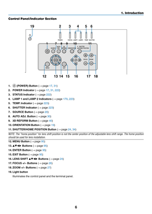 Page 206
1. Introduction
Control Panel/Indicator Section
1.  (POWER) Button (→	page	17, 31)
2. POWER Indicator (→	page	17, 31, 222)
3.  STATUS Indicator (→	page	222)
4.  LAMP 1 and LAMP 2 Indicators (→	page	179, 223)
5.	 TEMP. 	Indicator	(→	page	223)
6. SHUTTER Indicator (→	page	223)
7.  SOURCE Button (→	page	20)
8.  AUTO ADJ. Button (→	page	30)
9.  3D REFORM Button (→	page	40)
10.	ORIENTATION	Button	(→	page	19)
11.	SHUTTER/HOME	POSITION	Button	(→	page	24, 34)
NOTE: The “home position” for lens shift position...