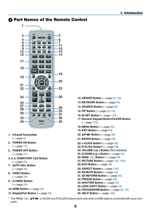 Page 228
1. Introduction
 Part Names of the Remote Control
1. Infrared Transmitter
	( →	page	9)
2. POWER ON Button
	( →	page	17)
3. POWER OFF Button
	( →	page	31)
4,	5, 	6.	COMPUTER	1/2/3	Button
	( →	page	20)	
7. AUTO ADJ. Button
	( →	page	30)
8.	 VIDEO	Button
	(→	page	20)
9.	 S-VIDEO	Button
	(→	page	20)
10.	HDMI	Button	(→	page	20)
11.	DisplayPort	Button	(→	page	20)
12.	VIEWER	Button	(→	page	20, 69)
13. NETWORK Button (→	page	20)
14.  SOURCE Button (→	page	20)
15.	PIP	Button	(→	page	20, 43)
16.  ID SET Button...