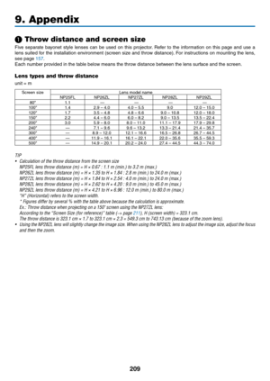 Page 223209
9. Appendix
 Throw distance and screen size
Five	separate	 bayonet	style	lenses	 can	be	used	 on	this	 projector. 	Refer	 to	the	 information	 on	this	 page	 and	use	a	
lens	 suited	 for	the	 installation	 environment	 (screen	size	and	throw	 distance). 	For	 instructions	 on	mounting	 the	lens,	
see	page	157.
Each	number	provided	in	the	table	below	means	the	throw	distance	between	the	lens	surface	and	the	screen.
Lens types and throw distance
unit	=	m
Screen	sizeLens	model	nameNP25FL...
