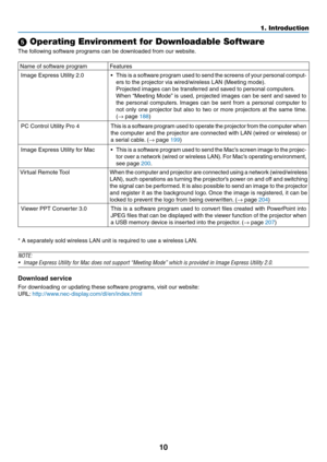 Page 2410
1. Introduction
 Operating Environment for Downloadable Software
The	following	software	programs	can	be	downloaded	from	our	website.
Name	of	software	programFeatures
Image	Express	Utility	2.0•	 This	is 	a 	software 	program 	used 	to 	send 	the 	screens 	of 	your 	personal 	comput-
ers	to	the	projector	via	wired/wireless	LAN	(Meeting	mode).
	 Projected	images	can	be	transferred	and	saved	to	personal	computers.
	 When	 “Meeting	 Mode”	is	 used,	 projected	 images	can	be	sent	 and	saved	 to	
the...