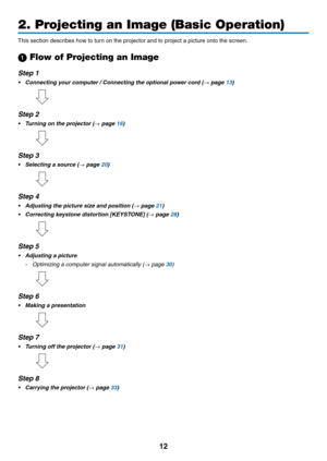 Page 2612
This	section	describes	how	to	turn	on	the	projector	and	to	project	a	picture	onto	the	screen.
1 Flow of Projecting an Image
Step 1
•	 Connecting	your	computer	/	Connecting	the	optional	power	cord	(→	page	13)
 
Step 2 
•	 Turning	on	the	projector	(→	page	16)
 
Step 3 
•	 Selecting	a	source	(→	page	20)
 
Step 4
•	 Adjusting	the	picture	size	and	position	(→	page	21)
•	 Correcting	keystone	distortion	[KEYSTONE]	(→	page	28)
 
Step 5
•	 Adjusting	a	picture
-	 Optimizing	a	computer	signal	automatically	(→...