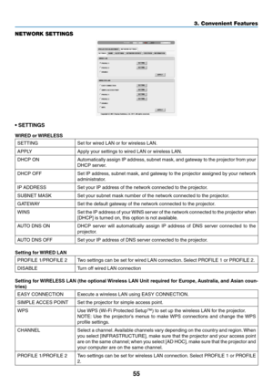 Page 6955
3. Convenient Features
NETWORK SETTINGS
•	SETTINGS
WIRED or WIRELESS
SETTINGSet	for	wired	LAN	or	for	wireless	LAN.
APPLYApply	your	settings	to	wired	LAN	or	wireless	LAN.
DHCP	ONAutomatically	assign	IP	address,	 subnet	mask,	and	gateway	 to	the	 projector	 from	your	
DHCP	server.
DHCP	OFFSet	IP	address,	 subnet	mask,	and	gateway	 to	the	 projector	 assigned	 by	your	 network	
administrator.
IP	ADDRESSSet	your	IP	address	of	the	network	connected	to	the	projector.
SUBNET	MASKSet	your	subnet	mask	number...