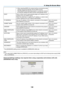 Page 152138
5. Using On-Screen Menu
•	 When	selecting	 [WPS],	the	network	 will	be	connected	 by	using	
settings	stored	automatically	with	the	 WPS	function.
	 Selecting	[WPS]	will	allow	 the	projector	 to	access	 the	network	
by	using	the	settings	the	 WPS	function	automatically	stored.
DHCPPlace	a	check	 mark	to	automatically	 assign	an	IP	address	 to	the	
projector	from	your	DHCP	server.
Clear	 this	check	 box	to	register	 the	IP	address	 or	subnet	 mask	
number	obtained	from	your	network	administrator.
—
IP...