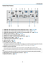 Page 217
1. Introduction
Terminal Panel Features
1.	 COMPUTER	1	IN/	Component	Input	Connector	(Mini	D-Sub	15	Pin)	(→ page 13,	160,	165)
2.	 COMPUTER	2	IN	/	Component	Input	Connector	(Mini	D-Sub	15	Pin)	(→ page 160,	165)
3.	 COMPUTER	3	IN/Component	(R/Cr,	G/Y,	B/Cb, 	H,	V)	Connectors	(BNC	×	5)	(→ page 160,	165)
4.	 HDMI	IN	Connector	(Type	A)	(→ page 161,	162,	166)
5.	 DisplayPort	IN	Connector	(DisplayPort	20P)(→ page 161)
6.	 MONITOR	OUT	(COMP	1)	Connector	(Mini	D-Sub	15	Pin)	(→ page 163)
7.	 VIDEO	IN	Connector...