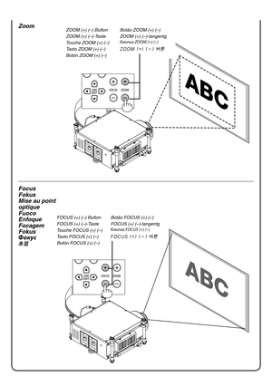 Page 5Focus
Fokus
Mise au point 
optique
Fuoco
Enfoque
Focagem
Fokus
Фокус초점
ZoomZOOM (+) (–) ButtonBotão ZOOM (+) (–)
ZOOM (+) (–)-Taste ZOOM (+) (–)-tangentg
Touche ZOOM (+) (–) Кнопка ZOOM (+) (–)
Tasto ZOOM (+) (–)
ZOOM (+) (–) 버튼
Botón ZOOM (+) (–)
FOCUS (+) (–) Button Botão FOCUS (+) (–)
FOCUS (+) (–)-Taste FOCUS (+) (–)-tangentg
Touche FOCUS (+) (–) Кнопка FOCUS (+) (–)
Tasto FOCUS (+) (–)
FOCUS (+) (–) 버튼
Botón FOCUS (+) (–) 