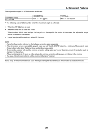 Page 11339
3. Convenient Features
The	adjustable	ranges	for	3D	Reform	are	as	follows:
HORIZONTALVERTICAL
CORNERSTONE
Max. 	+/−	35°	approx.Max.	+/−	30°	approx.KEYSTONE
*	 The	following	are	conditions	under	which	the	maximum	angle	is	achieved:
•	 When	the	NP18ZL	lens	is	used
•	 When	the	lens	shift	is	set	to	the	center
	 When	 the	lens	 shift	is	used	 and	yet	the	 image	 is	not	 displayed	 in	the	 center	 of	the	 screen,	 the	adjustable	 range	
will	be	increased	or	decreased.
•	 Image	is	projected	in	maximum	wide...