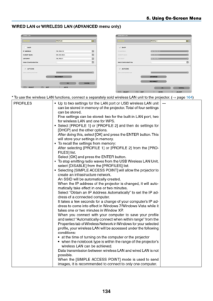 Page 148134
5. Using On-Screen Menu
WIRED	LAN	or	WIRELESS	LAN	(ADVANCED	menu	only)
*	To	use	the	wireless	LAN	functions,	connect	a	separately	sold	wireless	LAN	unit	to	the	projector. 	(→	page	164)
PROFILES•	 Up	to	two	 settings	 for	the	 LAN	 port	or	USB	 wireless	 LAN	unit	
can	be	stored	 in	memory	 of	the	 projector. 	Total	 of	four	 settings	
can	be	stored.
	 Five	 settings	 can	be	stored: 	two	 for	the	 built-in	 LAN	port,	 two	
for	wireless	LAN	and	one	for	 WPS.
•	 Select	[PROFILE	 1]	or	 [PROFILE	 2]	and...