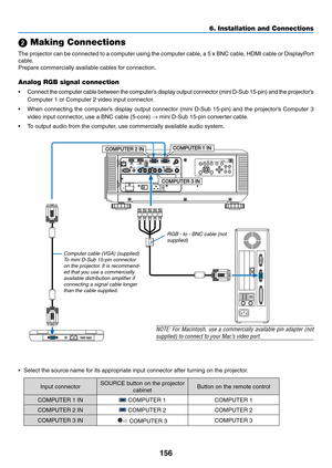 Page 170156
6. Installation and Connections
COMPUTER 2 INCOMPUTER 3 INCOMPUTER 1 IN
Computer	cable	(VGA)	(supplied)To mini D-Sub 15-pin connector on	the	projector.
	It	is	recommend-
ed that you use a commercially 
available distribution amplifier if 
connecting a signal cable longer 
than the cable supplied.
NOTE:	 For	Macintosh,	 use	a	commercially	 available	pin	adapter	 (not	
supplied)	to	connect	to	your	Mac’s	video	port.
RGB	-	to	-	BNC	cable	(not	supplied)
 Making Connections
The	projector	 can	be	connected...