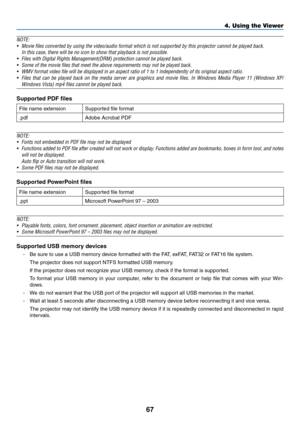 Page 2267
4. Using the Viewer
NOTE:
•	 Movie	files	converted	by	using	the	video/audio	format	which	is	not	supported	by	this	projector	cannot	be	played	back.
 In this case, there will be no icon to show that playback is not possibl\
e.
•	 Files	with	Digital	Rights	Management(DRM)	protection	cannot	be	played	back.
•	 Some	of	the	movie	files	that	meet	the	above	requirements	may	not	be	played	back.
•	 WMV	format	video	file	will	be	displayed	in	an	aspect	ratio	of	1	to	1	independently	of	its	original	aspect	ratio.
•...