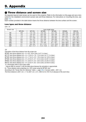 Page 218204
9. Appendix
 Throw distance and screen size
Six	separate	 bayonet	style	lenses	 can	be	used	 on	this	 projector. 	Refer	 to	the	 information	 on	this	 page	 and	use	a	lens	
suited	 for	the	 installation	 environment	 (screen	size	and	throw	 distance). 	For	 instructions	 on	mounting	 the	lens,	 see	
page	154.
Each	number	provided	in	the	table	below	means	the	throw	distance	between	the	lens	surface	and	the	screen.
Lens types and throw distance
unit	=	m
Screen	sizeLens	model	nameNP16FL...