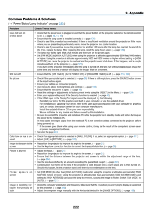 Page 236222
9. Appendix
Common Problems & Solutions
(→	“Power/Status/Lamp	Indicator” 	on	page	220.)
ProblemCheck	These	Items
Does not turn on
or shut down•	 Check	 that	the	power	 cord	is	plugged	 in	and	 that	 the	power	 button	 on	the	 projector	 cabinet	or	the	 remote	 control	is on� (→ pages 13, 14, 17)•	 Ensure	that	the	lamp	cover	is	installed	correctly.	(→ page 176)•	 Check	 to	see	 if	the	 projector	 has	overheated.	 If	there	 is	insufficient	 ventilation	around	the	projector	 or	if	the	 room	where you...
