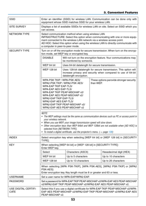 Page 853
3. Convenient Features
SSIDEnter	an	identifier	 (SSID)	for	wireless	 LAN.	Communication	 can	be	done	 only	with	
equipment	whose	SSID	matches	SSID	for	your	wireless	LAN.
SITE	SURVEYDisplays	 a	list	 of	available	 SSIDs	for	wireless	 LAN	on	site. 	Select	 an	SSID	 which	 you	
can	access.
NETWORK	 TYPESelect	communication	method	when	using	wireless	LAN.
INFRASTRUCTURE: 	Select	 this	option	 when	communicating	 with	one	or	more	 equip-
ment	connected	to	the	wireless	LAN	network	via	a	wireless	access...
