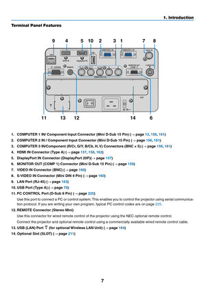 Page 817
1. Introduction
Terminal Panel Features
1.	 COMPUTER	1	IN/	Component	Input	Connector	(Mini	D-Sub	15	Pin)	(→ page 13,	156,	161)
2.	 COMPUTER	2	IN	/	Component	Input	Connector	(Mini	D-Sub	15	Pin)	(→ page 156,	161)
3.	 COMPUTER	3	IN/Component	(R/Cr,	G/Y,	B/Cb, 	H,	V)	Connectors	(BNC	×	5)	(→ page 156,	161)
4.	 HDMI	IN	Connector	(Type	A)	(→ page 157,	158,	162)
5.	 DisplayPort	IN	Connector	(DisplayPort	20P)(→ page 157)
6.	 MONITOR	OUT	(COMP	1)	Connector	(Mini	D-Sub	15	Pin)	(→ page 159)
7.	 VIDEO	IN	Connector...