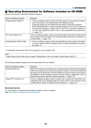Page 8410
1. Introduction
 Operating Environment for Software Included on CD-ROM
Names	and	Features	of	Bundled	Software	Programs
Name	of	software	programFeatures
Image	Express	Utility	2.0•	 This	is 	a 	software 	program 	used 	to 	send 	the 	screens 	of 	your 	personal 	comput-
ers	to	the	projector	via	wired/wireless	LAN	(Meeting	mode).
	 Projected	images	can	be	transferred	and	saved	to	personal	computers.
	 When	 “Meeting	 Mode”	is	 used,	 projected	 images	can	be	sent	 and	saved	 to	
the	personal	 computers....
