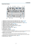 Page 817
1. Introduction
Terminal Panel Features
1.	 COMPUTER	1	IN/	Component	Input	Connector	(Mini	D-Sub	15	Pin)	(→ page 13,	156,	161)
2.	 COMPUTER	2	IN	/	Component	Input	Connector	(Mini	D-Sub	15	Pin)	(→ page 156,	161)
3.	 COMPUTER	3	IN/Component	(R/Cr,	G/Y,	B/Cb, 	H,	V)	Connectors	(BNC	×	5)	(→ page 156,	161)
4.	 HDMI	IN	Connector	(Type	A)	(→ page 157,	158,	162)
5.	 DisplayPort	IN	Connector	(DisplayPort	20P)(→ page 157)
6.	 MONITOR	OUT	(COMP	1)	Connector	(Mini	D-Sub	15	Pin)	(→ page 159)
7.	 VIDEO	IN	Connector...