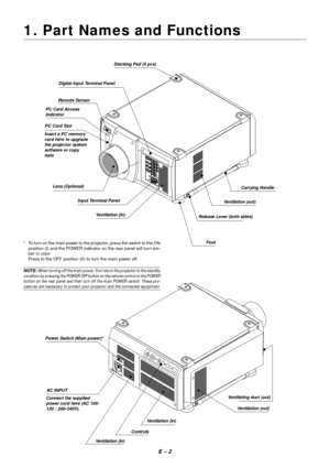 Page 9E – 2
1. Part Names and Functions
Stacking Pad (4 pcs)
Digital Input Terminal Panel
Remote Sensor
PC Card Slot
Insert a PC memory
card here to upgrade
the projector system
software or copy
data
Lens (Optional)
Input Terminal Panel
Ventilation (in)
Foot Release Lever (both sides)Ventilation (out)
* To turn on the main power to the projector, press the switch to the ON
position (I) and the POWER indicator on the rear panel will turn am-
ber in color.
Press to the OFF position (0) to turn the main power...