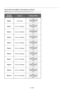 Page 27E – 20
Set the DIP switch (S8601) of the Switcher as follows:
The Projector
Slot 1 of the Master
Slot 2 of the Master
Slot 3 of the Master
Slot 4 of the Master
Slot 5 of the Master
Slot 6 of the Master
Slot 7 of the Master
Slot 8 of the Master
Slot 9 of the Master
Slot 10 of the MasterMaster
Slave 1
Slave 2
Slave 3
Slave 4
Slave 5
Slave 6
Slave 7
Slave 8
Slave 9
Slave 10 ISS-6020
ISS-6020GOutput toSetting of S8601
NOTE: Slave numbers 1 to 10 must correspond to the master’s slot numbers 1 to 10.
OPEN...