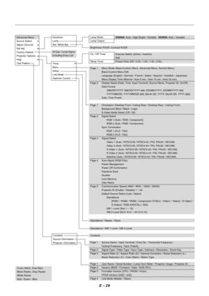 Page 36E – 29
SX6000: Auto / High-Bright / Variable   SX4000: Auto / VariableAdvanced Menu
Source Select
Adjust (Source)
Ref Adj
Factory Default
Projector Options
Help
Test Pattern
All Data / Current Signal
Including Entry List Keystone
Lamp
Ref. White Bal.
Contents
Source Information
Projector Information
Lamp Mode
Lamp Output
Brightness R/G/B, Contrast R/G/B
Standalone / Master / Slave
Standalone / SW 1 Level / SW 2 Level
Contents
Cross Hatch, Gray Bars
Black Raster, Gray Raster
White Raster
Red / Green /...