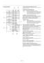 Page 11E – 4
INPUT3RGB R/Cr
G/Y
B/Cb
H/HV
VR/Cr Cr
Y G/Y
B/Cb Cb
H/HV
V
OPTIONIN
OUT
REMOTE1
REMOTE2
INPUT7 INPUT8INPUT5
S-VIDEO1
Y
C
S-VIDEO2 VIDEO1 VIDEO2INPUT6
IN
OUT
INPUT2 INPUT1 INPUT4
56
1
2
3
4
910
8 7
1. INPUT 3 RGB Connector (Mini D-Sub 15 pin)
Connect your PC or other analog RGB equipment such as a high-defi-
nition document camera.
2. Option Connector (Mini D-Sub 9 pin)
For system expansion such as PC-control.
IN ................. connect to the external equipment such as PC.
OUT ............. for...