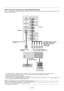 Page 25E – 18
INPUT3RGB R/Cr
G/Y
B/Cb
H/HV
VR/Cr Cr
Y G/Y
B/Cb Cb
H/HV
V
OPTIONIN
OUT
REMOTE1
REMOTE2
INPUT7 INPUT8INPUT5
S-VIDEO1
Y
C
S-VIDEO2 VIDEO1 VIDEO2INPUT6
IN
OUT
INPUT2 INPUT1 INPUT4
When Used with One Switcher (ISS-6020/ISS-6020G)
Up to 10 input signals can be accepted when the projector is connected to one Switcher. Using the projector with the Switcher allows easy
adjustment and signal selection.
•Select [Advanced Menu] → [Projector Options] → [Switcher Control] → [SW1 Level]. See page E-39 for the...