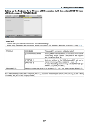 Page 10797
5. Using On-Screen Menu
Setting up the Projector for a Wireless LAN Connection (with the optional USB Wireless 
LAN Unit equipped) [WIRLESS LAN]
Important
•	 Consult	with	your	network	administrator	about	these	settings.
•	 When	using	a	wireless	LAN	connection,	attach	the	optional	USB	Wireless	LAN	to	the	projector.	(→	page	113)
[PROFILE][DISABLE]Wireless	LAN	connection	will	be	turned	off
[EASY	CONNECTION]Select	[EASY	 CONNECTION]	 to	execute	 a	wireless	 LAN	
easily	using	Image	 Express	 Utility	Lite...