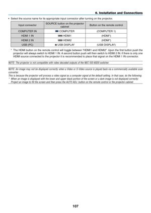 Page 117107
6. Installation and Connections
•	 Select	the	source	name	for	its	appropriate	input	connector	after	turning	on	the	projector.
Input	connectorSOURCE	button	on	the	projector	
cabinetButton	on	the	remote	control
COMPUTER	IN	COMPUTER(COMPUTER	1)
HDMI	1	IN	HDMI1(HDMI*)
HDMI	2	IN	HDMI2(HDMI*)
USB	(PC)	USB	DISPLAY(USB	DISPLAY)
*	 The	HDMI	button	 on	the	 remote	 control	will	toggle	 between	 “HDMI1	and	HDMI2”. 	Upon	 the	first	 button	 push	the	
projector	 will	always	 switch	to	HDMI	 1	IN. 	A	 second...