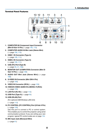 Page 188
1. Introduction
Terminal Panel Features
1.	 COMPUTER	IN/	Component	Input	Connector	
(Mini	D-Sub	15	Pin)	(→	page	106, 110)
2.	 COMPUTER	AUDIO	IN	Mini	Jack	(Stereo	Mini)	 
(→
	page	106, 110)
3.	 HDMI	1	IN	Connector	(Type	A)	 
(→
	page	106, 111)
4.	 HDMI	2	IN	Connector	(Type	A)	 
(→
	page	106, 111)
5.	 USB	(PC)	Port	(Type	B)	 
(→
	page	40, 41, 106)
6.	 MONITOR	 OUT	(COMPUTER)	 Connector	(Mini	D-
Sub	15	Pin)	(→	page	108)
7.	 AUDIO 	OUT 	Mini 	Jack 	(Stereo 	Mini)	(→	page	
108)
8.	 S-VIDEO	IN	Connector...