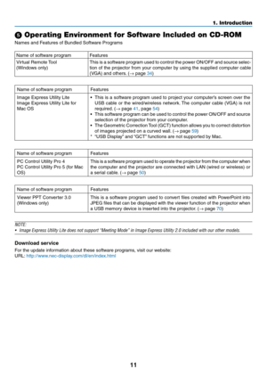 Page 2111
1. Introduction
 Operating Environment for Software Included on CD-ROM
Names	and	Features	of	Bundled	Software	Programs
Name	of	software	programFeatures
Virtual	Remote	Tool
(Windows	only)
This	is	a	software	 program	used	to	control	 the	power	 ON/OFF	 and	source	 selec-
tion	of	the	 projector	 from	your	computer	 by	using	 the	supplied	 computer	 cable	
(VGA)	and	others. 	(→	page	34)
Name	of	software	programFeatures
Image	Express	Utility	Lite
Image	Express	Utility	Lite	for	
Mac	OS
•	 This	is	a...