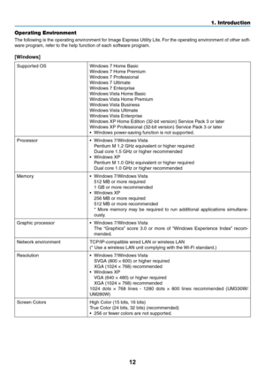 Page 2212
1. Introduction
Operating Environment
The	following	 is	the	 operating	 environment	 for	Image	 Express	 Utility	Lite.	For	 the	operating	 environment	 of	other	 soft-
ware	program,	refer	to	the	help	function	of	each	software	program.
[Windows]
Supported	OSWindows	7	Home	Basic
Windows	7	Home	Premium
Windows	7	Professional
Windows	7	Ultimate
Windows	7	Enterprise
Windows	 Vista	Home	Basic
Windows	Vista	Home	Premium
Windows	Vista	Business
Windows	Vista	Ultimate
Windows	Vista	Enterprise
Windows	XP	Home...