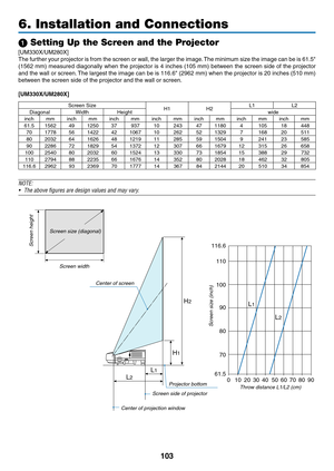 Page 113103
1 Setting Up the Screen and the Projector
[UM330X/UM280X]
The	further	 your	projector	 is	from	 the	screen	 or	wall,	 the	larger	 the	image. 	The	 minimum	 size	the	image	 can	be	is	61.5"	
(1562	 mm)	measured	 diagonally	 when	the	projector	 is	4	inches	 (105	mm)	between	 the	screen	 side	of	the	 projector	
and	the	wall	or	screen. 	The	largest	the	image	can	be	is	116.6"	(2962	mm)	when	the	projector	is	20	inches	(510	mm)	
between	the	screen	side	of	the	projector	and	the	wall	or	screen....