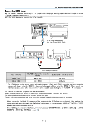 Page 121111
6. Installation and Connections
Connecting HDMI Input
You	can	connect	 the	HDMI	 output	 of	your	 DVD	 player,	 hard	disk	player,	 Blu-ray	 player,	or	notebook	 type	PC	to	the	
HDMI	IN	connector	of	your	projector.
NOTE:	The	HDMI	IN	connector	supports	Plug	&	Play	(DDC2B).
Input	connectorSOURCE	button	on	the	projector	
cabinetButton	on	the	remote	control
HDMI	1	IN	HDMI1(HDMI*)
HDMI	2	IN	HDMI2(HDMI*)
*	 The	 HDMI	button	 on	the	 remote	 control	will	toggle	 between	 “HDMI1	and	HDMI2”. 	Upon	 the	first...