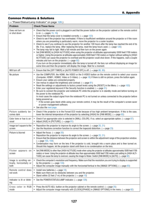 Page 137127
8. Appendix
Common Problems & Solutions
(→	“Power/Status/Lamp	Indicator” 	on	page	126.)
ProblemCheck	These	Items
Does not turn on
or shut down•	 Check	 that	the	power	 cord	is	plugged	 in	and	 that	 the	power	 button	 on	the	 projector	 cabinet	or	the	 remote	 control	is on� (→ pages 15, 16)•	 Ensure	that	the	lamp	cover	is	installed	correctly.	(→ page 122)•	 Check	 to	see	 if	the	 projector	 has	overheated.	 If	there	 is	insufficient	 ventilation	around	the	projector	 or	if	the	 room	where you are...