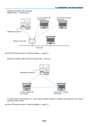 Page 125115
6. Installation and Connections
Example	of	wireless	LAN	connection
(Network	Type	→	Infrastructure)
 
To	enable	 direct	communication	 (i.e.,	peer-to-peer)	 between	personal	 computers	 and	projectors,	 you	need	 to	
select	the	Ad	Hoc	mode.
Use	the	HTTP	server	function	to	make	the	settings. 	(→	page	43)
Use	the	HTTP	server	function	to	make	the	settings.	(→	page	43)
Example	of	wireless	LAN	connection	(Network	Type	→	Ad	Hoc)
PC with wireless LAN 
card insertedPC with built-in wireless 
LAN function...