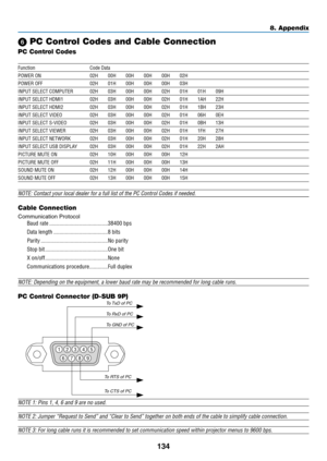 Page 144134
8. Appendix
 PC Control Codes and Cable Connection
PC Control Codes
Function Code Data
POWER ON 02H 00H 00H 00H 00H 02H
POWER OFF  02H 01H 00H 00H 00H 03H
INPUT SELECT COMPUTER  02H 03H 00H 00H 02H 01H 01H 09H
INPUT SELECT HDMI1  02H 03H 00H 00H 02H 01H 1AH 22H
INPUT SELECT HDMI2  02H 03H 00H 00H 02H 01H 1BH 23H
INPUT SELECT VIDEO  02H 03H 00H 00H 02H 01H 06H 0EH
INPUT SELECT S-VIDEO  02H 03H 00H 00H 02H 01H 0BH 13H
INPUT SELECT VIEWER  02H 03H 00H 00H 02H 01H 1FH 27H
INPUT SELECT NETWORK  02H 03H...