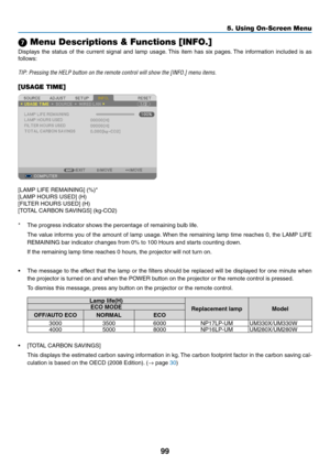 Page 10999
5. Using On-Screen Menu
 Menu Descriptions & Functions [INFO.]
Displays	the	status	 of	the	 current	 signal	and	lamp	 usage. 	This	 item	has	six	pages. 	The	 information	 included	is	as	
follows:
TIP:	Pressing	the	HELP	button	on	the	remote	control	will	show	the	[INFO.]	menu	items.
[USAGE TIME]
[LAMP	LIFE	REMAINING]	(%)*
[LAMP	HOURS	USED]	(H)
[FILTER	HOURS	USED]	(H)
[TOTAL	CARBON	SAVINGS]	(kg-CO2)
*	 The	progress	indicator	shows	the	percentage	of	remaining	bulb	life.
	 The	 value	informs	 you	of	the...