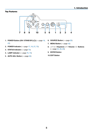 Page 145
1. Introduction
Top Features
1.	 POWER	 Button	(ON	/	STAND	 BY)	()	(→
 page  18, 
27)
2.  POWER Indicator ( →
 page 17, 18, 27, 73)
3.	 STATUS	Indicator	( →
 page 73)
4.	 LAMP	Indicator	( →
 page 70, 73)
5.	 AUTO	ADJ. 	Button	(→
 page 26) 6.	 SOURCE	Button	(
→
 page 20)
7.	 MENU	Button	( →
 page 43)
8.  △▽◁▷
	/	Keystone	 △▽
	/	Volume	 ◁▷
	Buttons
  (→
 page 24, 26, 29)
9.	 ENTER	Button
10.	EXIT	Button
7 8 9 10 5 6 1 23 4 