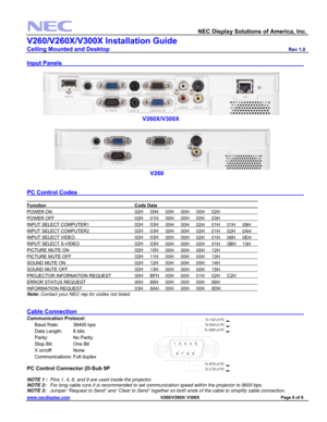 Page 6 
  NEC Display Solutions of America, Inc.               
V260/V260X/V300X Installation Guide 
Ceiling Mounted and Desktop                         Rev 1.0 
www.necdisplay.com                                                                            V260/V260X/ V300X                                         Page 6 of 6 
 
Input Panels                                     
 
 
           
                V260X/V300X 
 
                 
 
                 V260 
 
 
PC Control Codes...