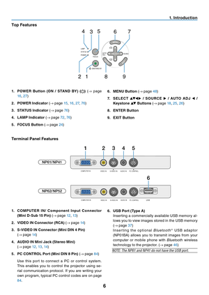 Page 15

. Introduct  on
Top Features
.   POWER  Button  (ON  /  STAND  BY )  () (→	 page 	
16,	27)

.
 
POWER Ind  cator 
(→	 page 	15,	16,	27,	76)
3.
 
STATUS Ind

cator 
(→ 	 page 	76)

.
 
LAMP Ind

cator 
(→ 	 page 	72,	76)

.
 
FOCUS Button 
(→ 	 page 	24)  .   MENU Button 
(→
	 page 	48)
7.
 
S ELEC T 
▲▼◀▶  /  SOU RCE ▶  /  AU TO  AD J ◀  / 
Keystone ▲▼ Buttons (→ 	 page 	18,	25,	26)
8.
 
ENTER Button
9.
 
EXIT Button
Term  nal Panel Features...
