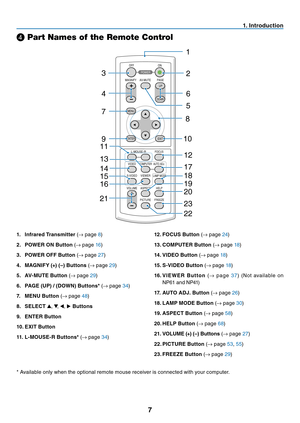 Page 16
7
. Introduct  on
❹ Part Names of the Remote Control
.   Infrared Transm  tter (→	 page 	8)

.
 
POWER ON Button 
(→ 	 page 	16)
3.
 
POWER OFF Button 
(→ 	 page 	27)

.
 
MAGNIFY (+) (–) Buttons 
(→ 	 page 	29)

.
 
AV-MUTE Button 
(→ 	 page 	29)

.
 
PAGE (UP) / (DOWN) Buttons* 
(→ 	 page 	34)
7.
 
MENU Button 
(→ 	 page 	48)
8.
 
SELECT 
▲, ▼, ◀, ▶ Buttons
9.
 
ENTER Button

0.
 
EXIT Button

.
 
L-MOUSE-R Buttons* 
(→ 	 page 	34)
VOLUME...