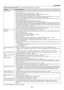 Page 86
77
8. Append x
Common Problems & Solut  ons (→	 "Power/Status/Lamp 	 Indicator" 	 on 	 page 	76.)
ProblemCheck These Items
Does not turn on•   Check that the power cable is plugged in and that the power but ton on the projector cabinet or the remote control is on. (→ page 15, 16)
•
 
Ensure that the lamp cover is installed correctly. (→ page 74)
•
 
Ensure that the two screws on the lamp housing are completely tightened.(→ page 74)
•
 
Ensure that the cooling pump is installed...