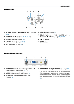 Page 14
6
1. Introduction
To p  F e a t u r e s
1.  POWER Button (ON / STAND BY ) ()  (→  page 
16, 27)
2. POWER Indicator  (→  page 
15, 16, 27, 52)
3. STATUS Indicator  (→  page 
52)
4. LAMP Indicator  (→  page 
48, 52)
5. FOCUS Button  (→  page 
24) 6. MENU Button 
(→  page 
33)
7.  S E L E C T   ▲▼◀ ▶ / SOU RCE  ▶ / AU TO AD J  ◀ / 
Keystone  ▲▼ Buttons  (→  page 
18, 25, 26)
8. ENTER Button
9. EXIT Button
Terminal Panel Features
1.  CO M PU TER I N / C omp on e nt I nput C onn e c tor   
(Mini D-Sub 15...