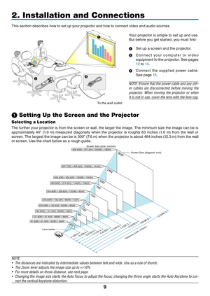 Page 17
9
This section describes how to set up your projector and how to connect video and audio sources.
2. Installation and Connections
➊ Setting Up the Screen and the Projector
Selecting a Location
The further your projector is from the screen or wall, the larger the image. The minimum size the image can be is 
approximately 40" (1.0 m) measured diagonally when the projector is roughly 63 inches (1.6 m) from the wall or 
screen. The largest the image can be is 300" (7.6 m) when the projector is about...