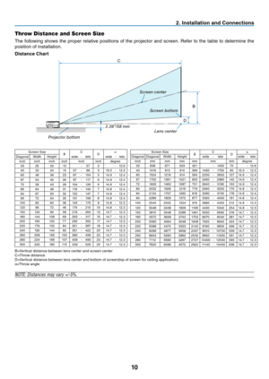 Page 18
10
2. Installation and Connections
Throw Distance and Screen Size
The following shows the proper relative positions of the projector and screen. Refer to the table to determine the 
position of installation.
Distance Chart
NOTE: Distances may vary +/-5%.
CD
B
Screen centerLens center
Screen bottom
2.28/58 mm
Projector bottom
Screen Size BC
D α
Diagonal Width Height wide - tele wide - tele inch inch inch inch inch inch degree33 26 20 13  - 57 3  - 12.6 40 32 24 15 57 - 69 3 15.0 - 12.5 
60 48 36 23 87 -...