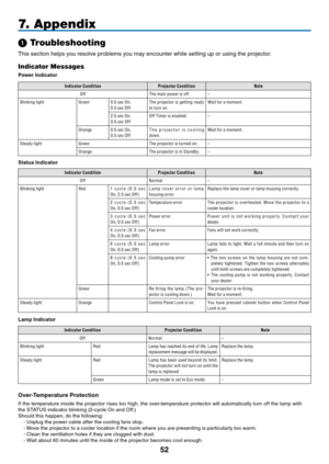Page 60
52
7.  A p p e n d i x
➊ Troubleshooting
This section helps you resolve problems you may encounter while setting up or using the projector.
Indicator Messages
Power Indicator
Status Indicator
Lamp Indicator
Over-Temperature Protection
If the temperature inside the projector rises too high, the over-temperature protector will automatically turn off the lamp wit h 
the STATUS indicator blinking (2-cycle On and Off.)
Should this happen, do the following: - Unplug the power cable after the cooling fans...