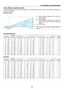 Page 20

2. Installation and Connections
C
α
B
D
Throw Distance and Screen Size
The  following  shows  the  proper  relative  positions  of  the  projector  and  screen.  Refer  to  the  table  to  determine  the 
position of installation.
Dstance Chart
B = Ver tical  distance  between  lens  center  and 
screen center
C =  Throw distance
D =  Ver tical  distance  between  lens  center  and 
screen  bottom  (top  of  screen  for  ceiling  ap-
plication)
α =  Throw angle
NOTE:  The  values  in...