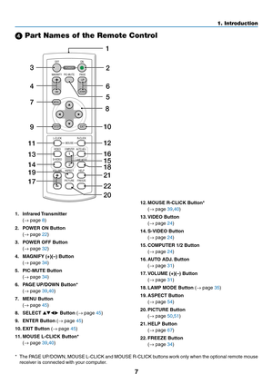 Page 16
7
1. Introduction
 Part Names of the Remote Control
. Infrared Transmtter
  (
→ page 8)
.  POWER ON Button
  (
→ page 22)
.  POWER OFF Button
  (
→ page 32)
4.  MAGNIFY (+)(–) Button
  (
→ page 34)
5.  PIC-MUTE Button
  (
→ page 34)
6.  PAGE UP/DOWN Button*
  (
→ page 39,40)
7.  MENU Button
  (
→ page 45)
8.  SELECT 
 Button (→ page 45)
9.  ENTER Button 
(→ page 45)
0.  EXIT Button 
(→ page 45)
.  MOUSE L-CLICK Button*
  (
→ page 39,40)
VOLUME
L-CLICK
ENTEREXIT...