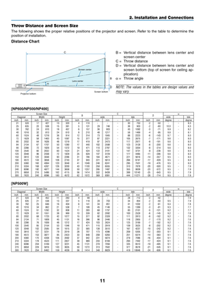 Page 20

2. Installation and Connections
C
α
B
D
Throw Distance and Screen Size
The  following  shows  the  proper  relative  positions  of  the  projector  and  screen.  Refer  to  the  table  to  determine  the 
position of installation.
Dstance Chart
B = Ver tical  distance  between  lens  center  and 
screen center
C =  Throw distance
D =  Ver tical  distance  between  lens  center  and 
screen  bottom  (top  of  screen  for  ceiling  ap-
plication)
α =  Throw angle
NOTE:  The  values  in...